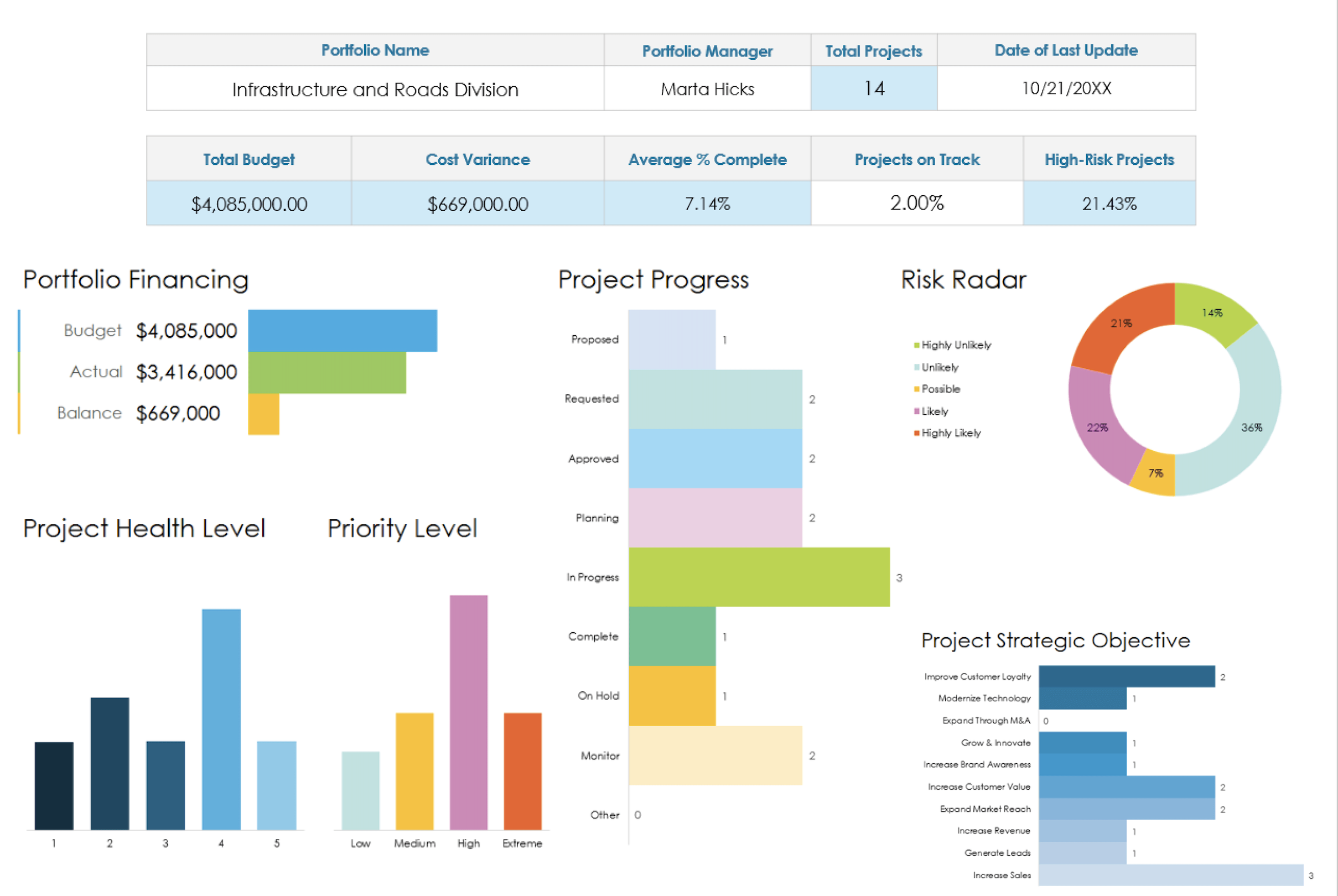 BauKostenPlaner Software Dashboard Mockup